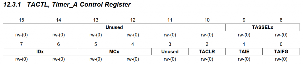 מבנה הרגיסטר TA0CTL, מתוך ה-User's Guide